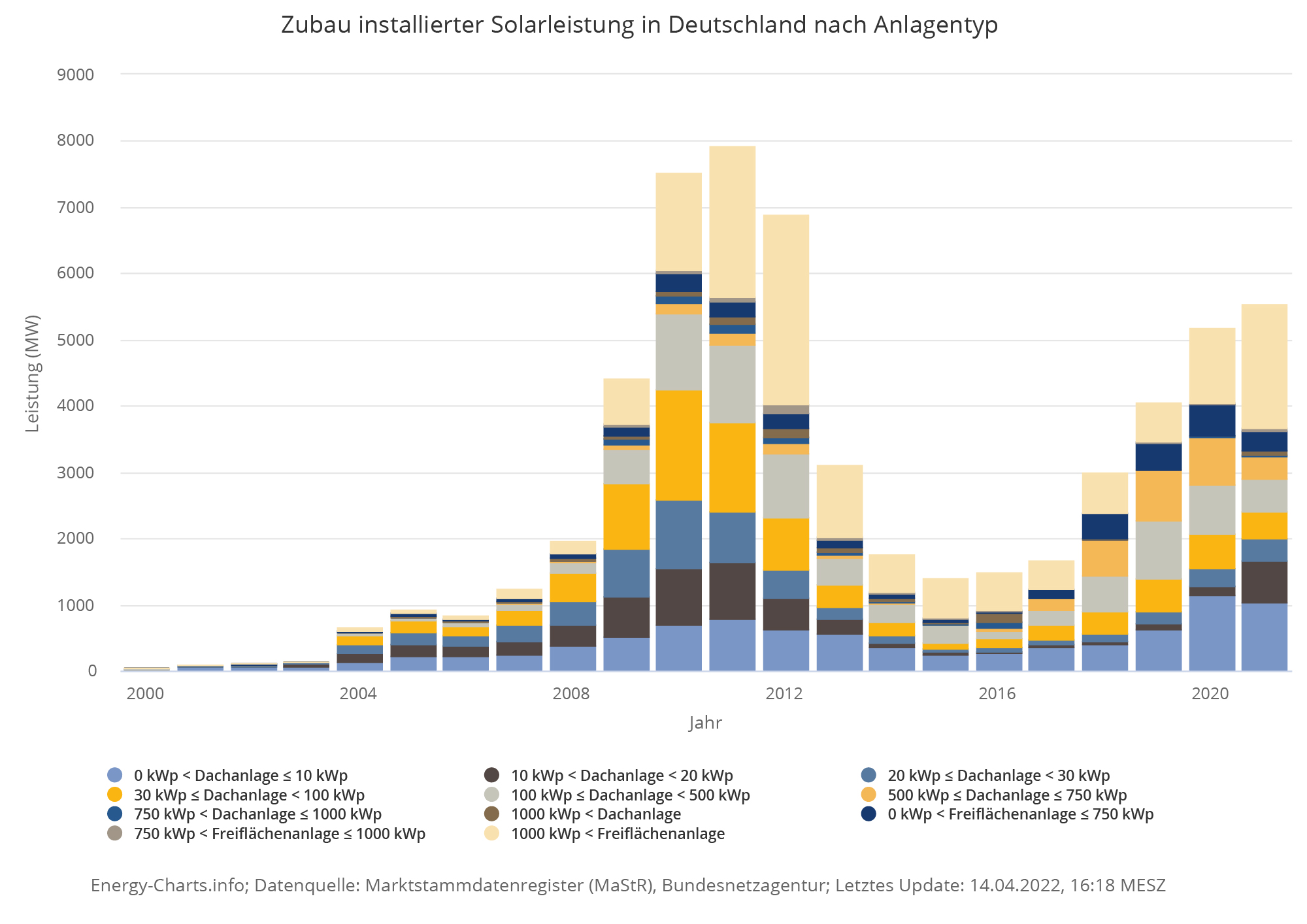 PV ohne Einspeisevergütung